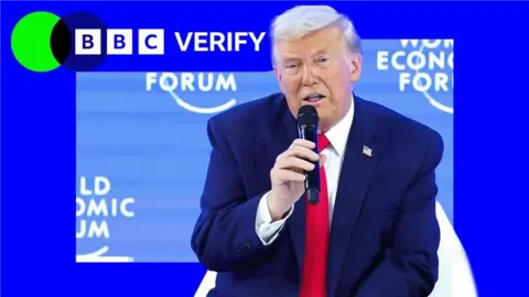 Analyzing the Truth Behind Trump's Davos Speech