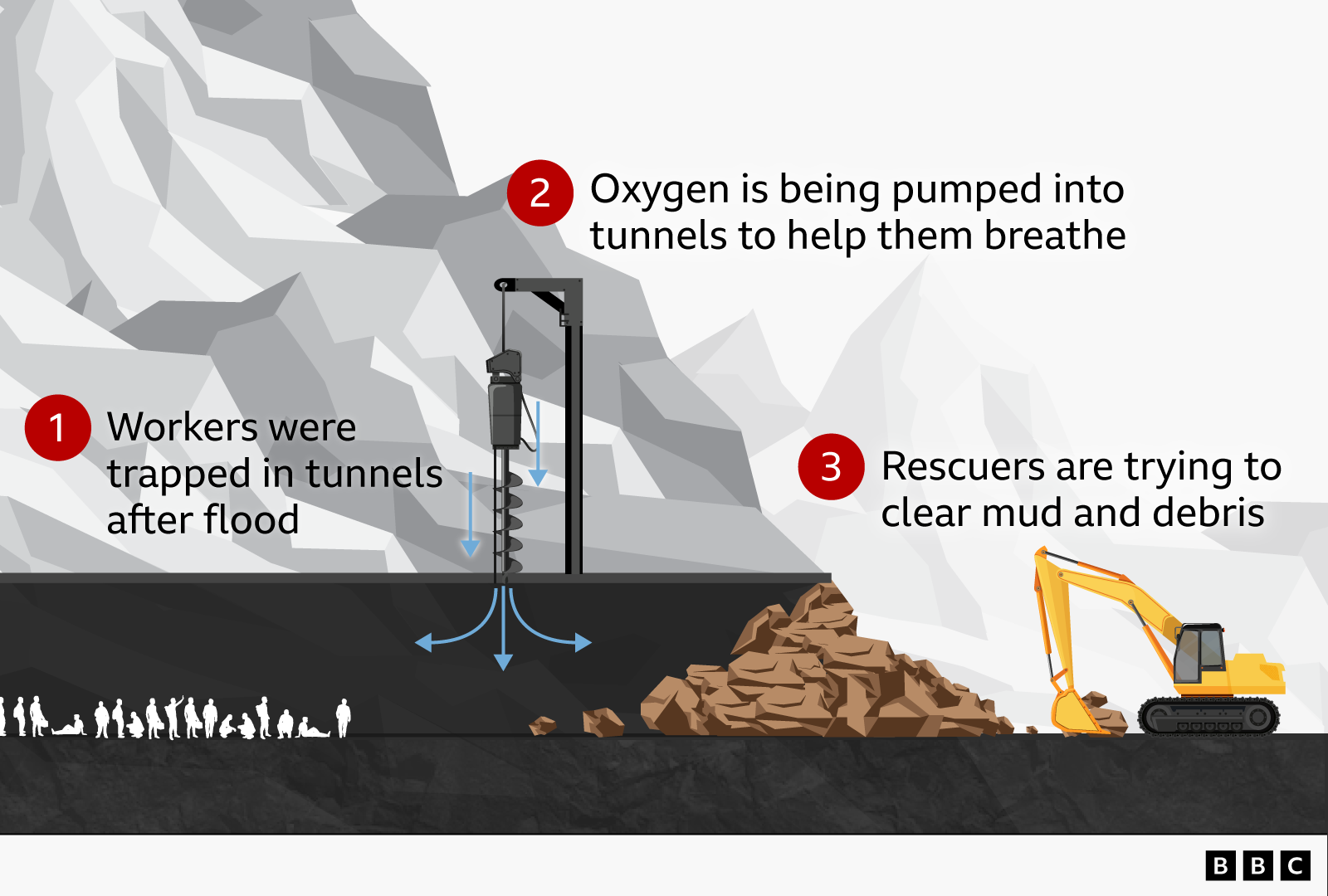 River Flood Feeds Tunnel, 20‑Minute Run into Tragic Survival for Nepal Hydropower Workers